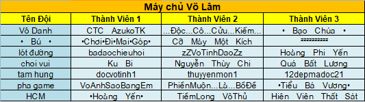 Võ Lâm Truyền Kỳ